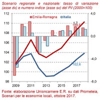 Scenario Emilia-Romagna ottobre 2017