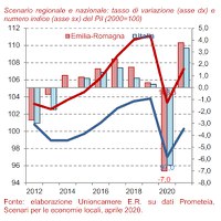 Scenario Emilia-Romagna aprile 2020