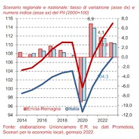 Scenario Emilia-Romagna gennaio 2022